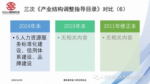 勞務派遣退出舞臺 2024年后人力資源管理服務業的轉型與企業管理變革