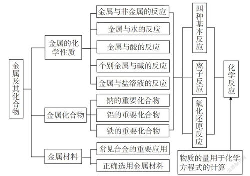 混合式教學(xué)理念下的內(nèi)科護(hù)理精品微課程資源庫建設(shè)勞務(wù)服務(wù)