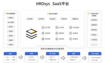 瑞福云科 賦能HRO企業，構筑人力資源服務數智化高質量發展新引擎