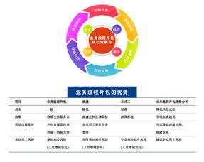 SIP科技服務超市 博信人力資源集團網站美工設計，打造專業人力資源服務新窗口